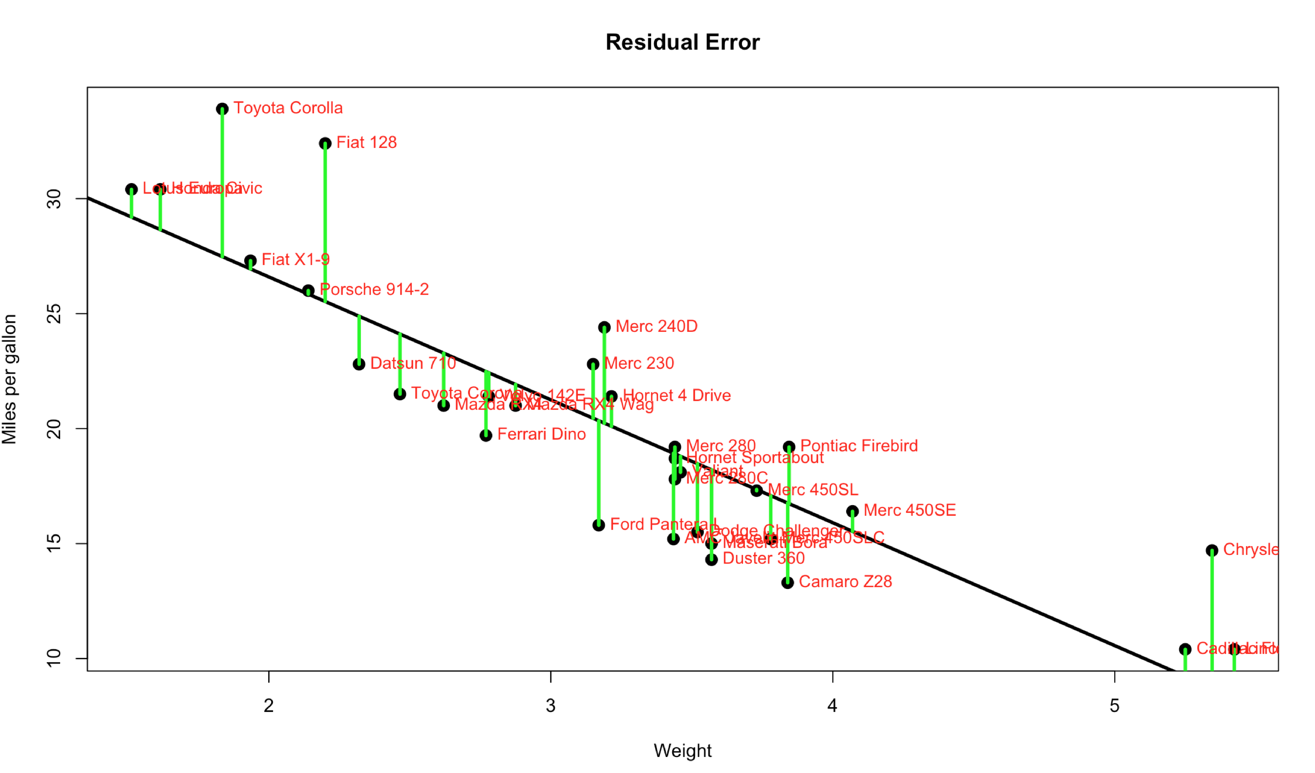 Linear Regression Models Infographic